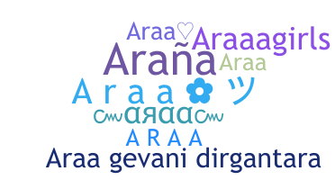 Nickname - araa